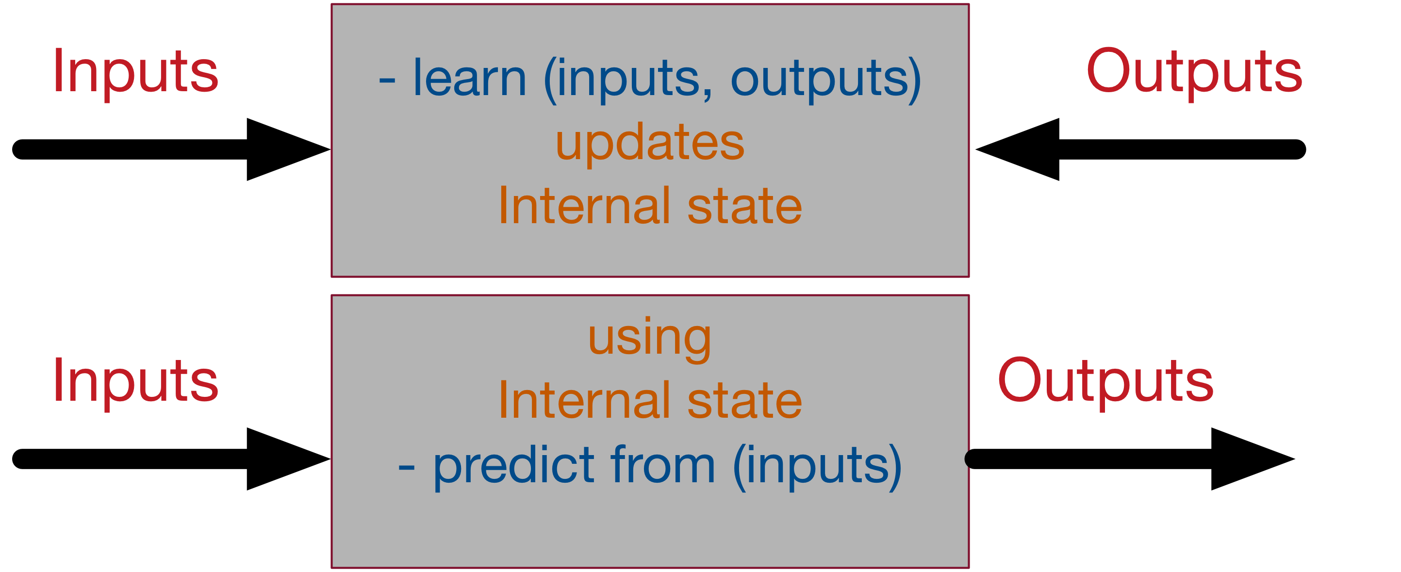 Neural network as a black box