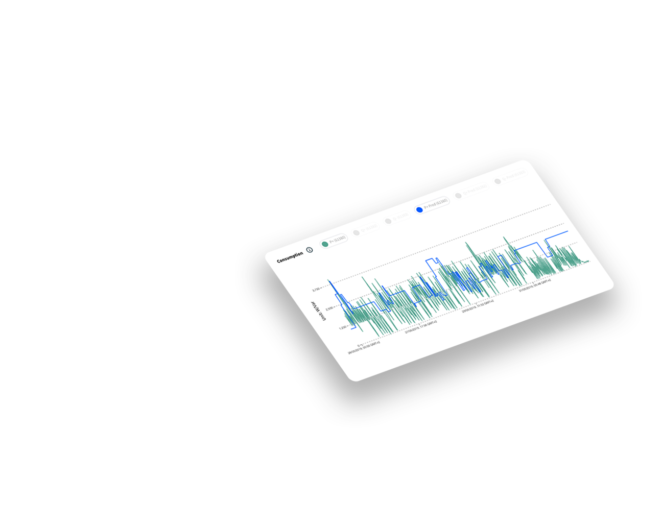 Smart grid digital twin, intelligent grid platform